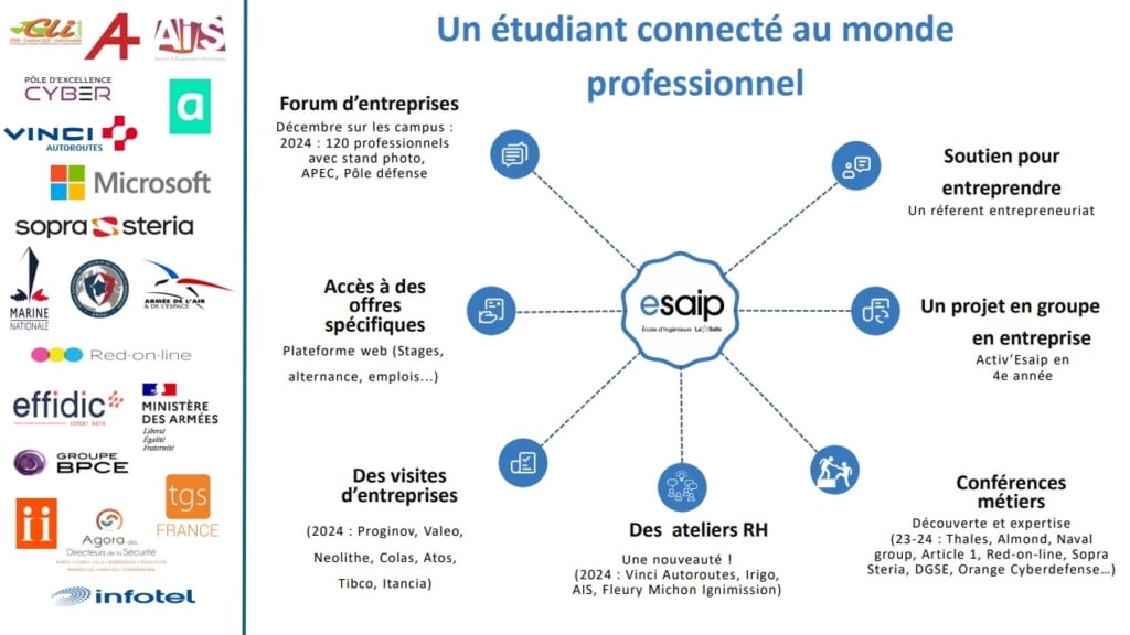 Le Pôle partenariats